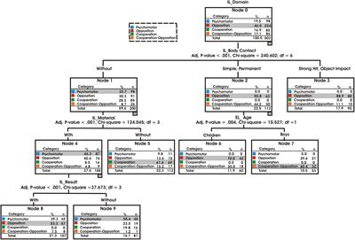 Traditional Sporting Games as Emotional Communities: The Case of Alcover and Moll’s Catalan–Valencian–Balearic Dictionary